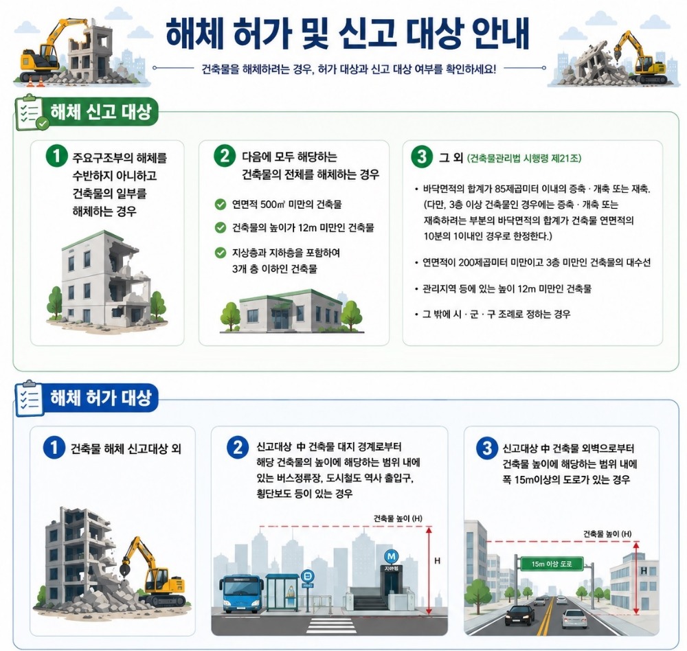 허가제 신고제 구분.jpg