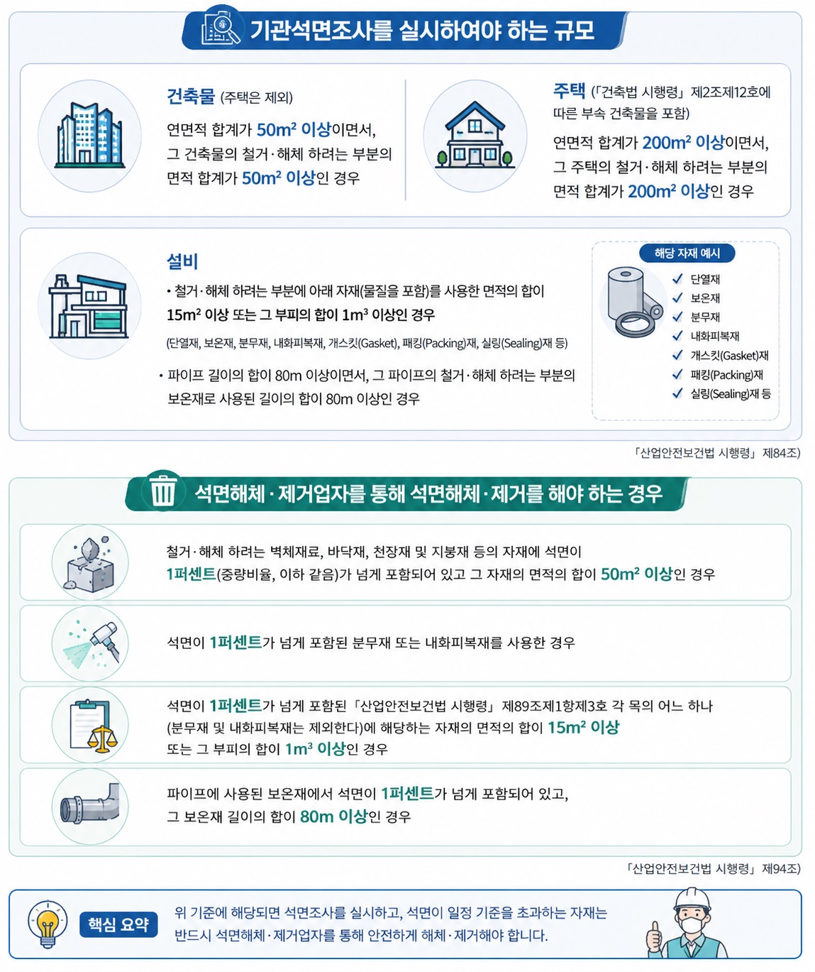 석면해체 제거 규모.jpg